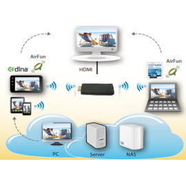 Wifi Display / Miracast / DLNA (Mira2TV Dongle)